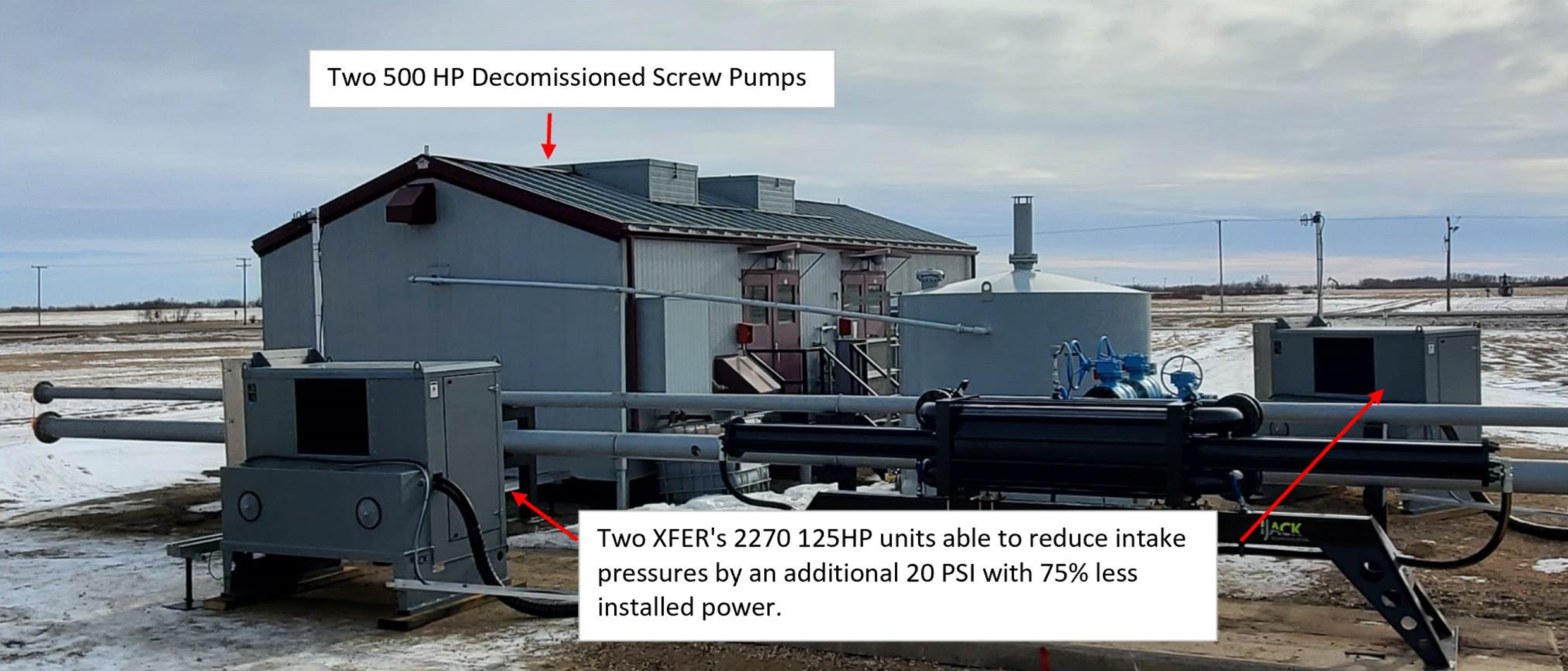 Two IJACK XFER 2270 125 horsepower pumps reduce intake pressures by 20 PSI with 75 percent less installed power