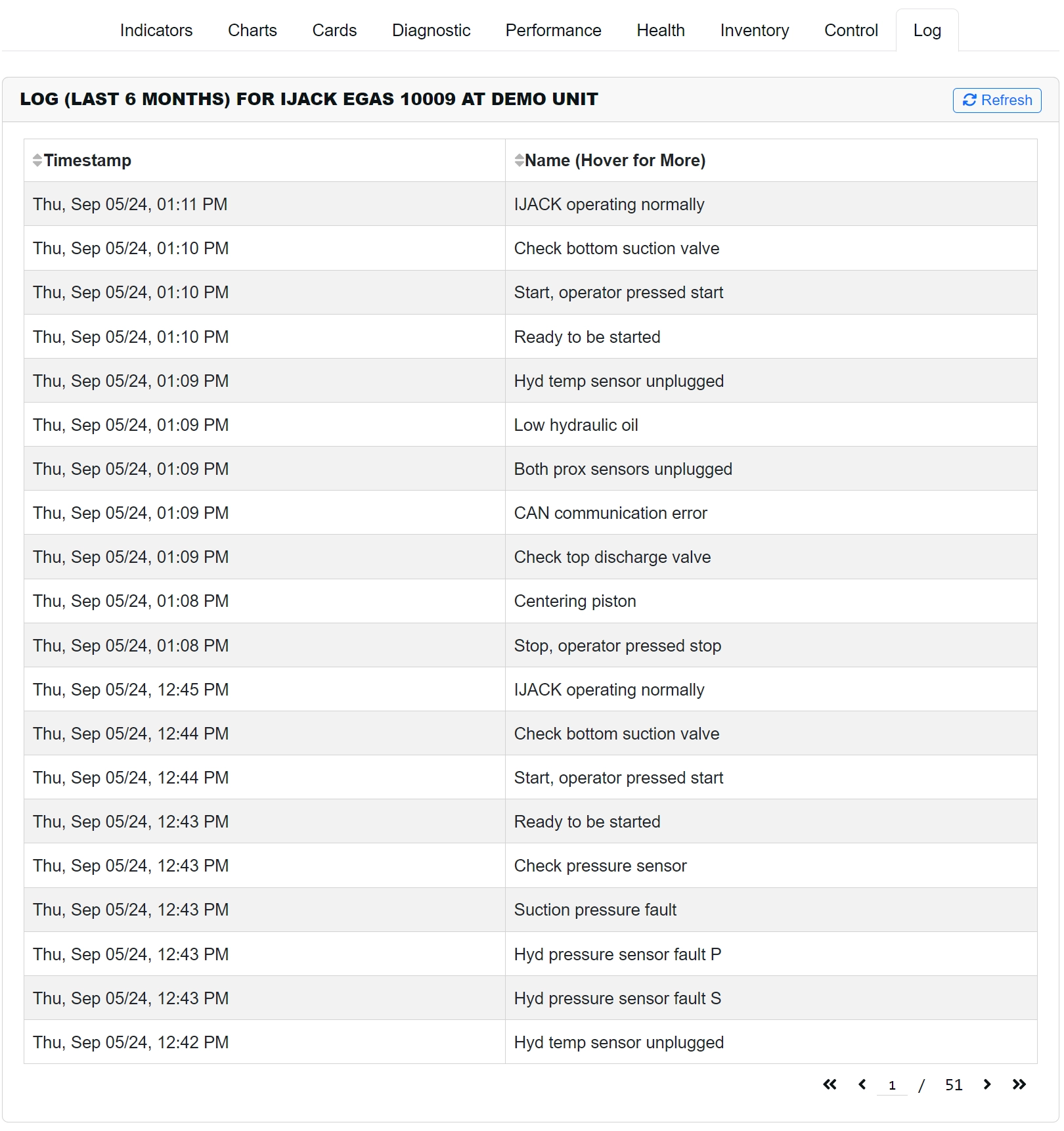 IJACK RCOM alarm log from the display screen on site