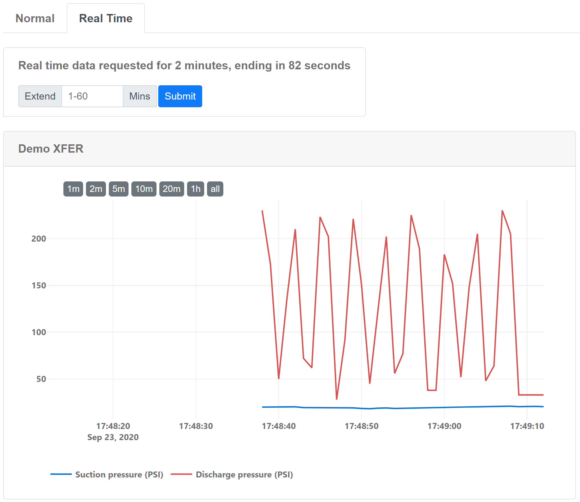 IJACK RCOM charts - real time data